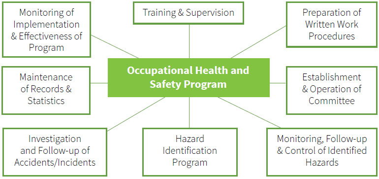 Division of Occupational Safety and Health - HRWatchdog